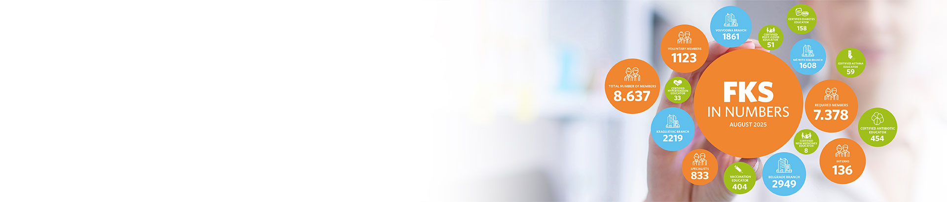 Farmaceutska komora | The Chamber in Numbers