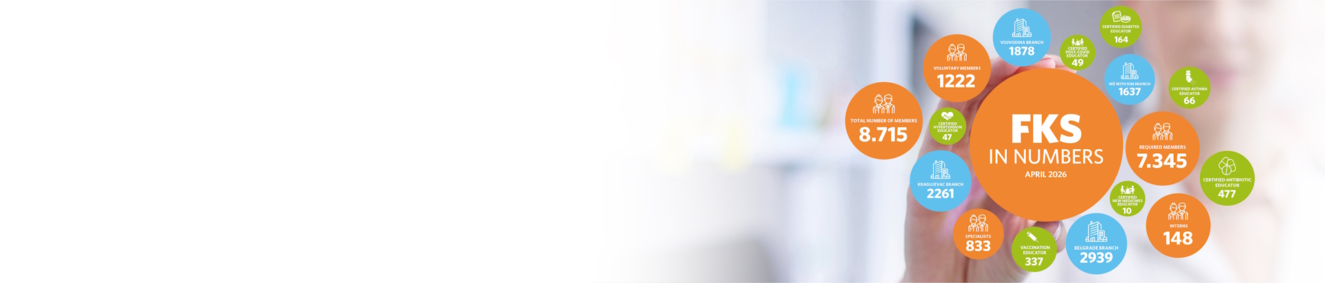 Farmaceutska komora | The Chamber in Numbers