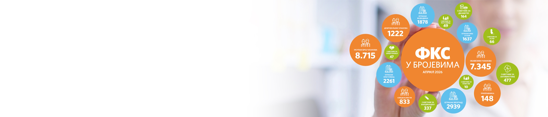 Фармацеутска комора | Комора у бројевима